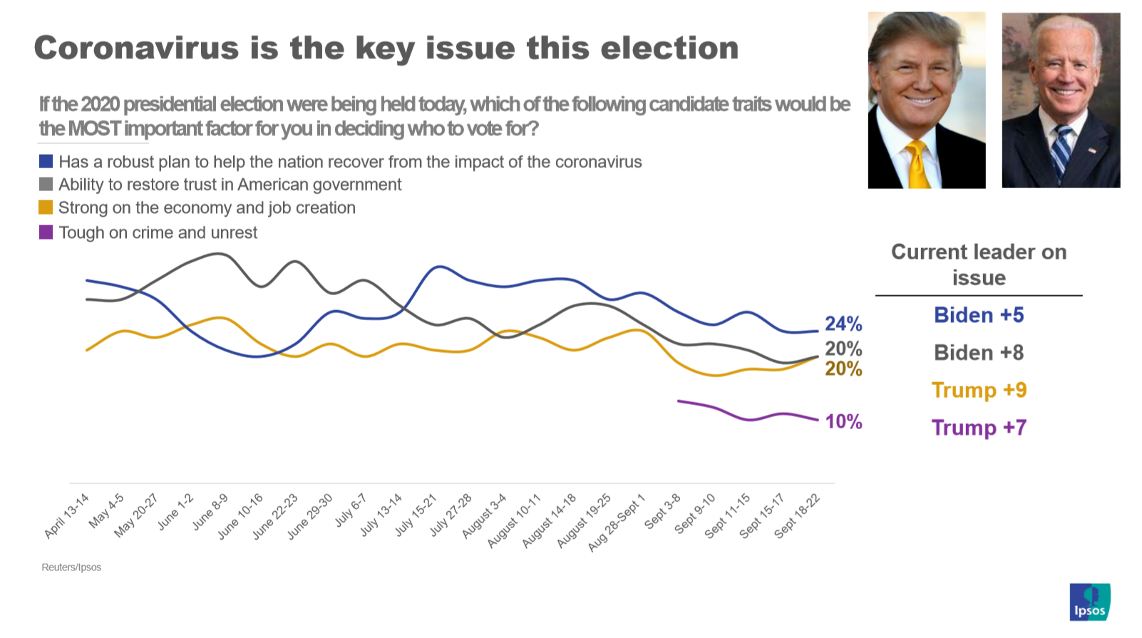 Key issues