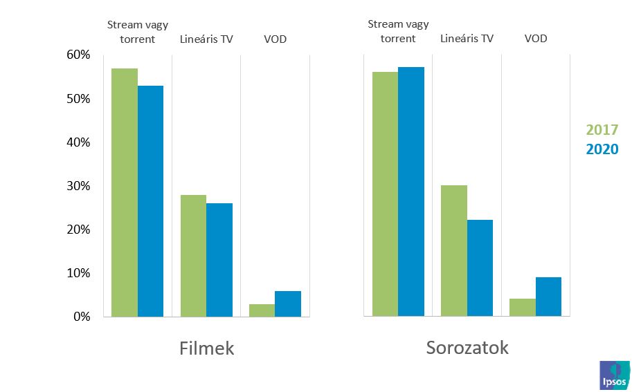 Tartalomfogyasztási mód