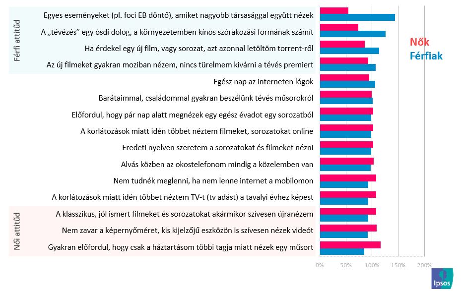 Médiafogyasztási attitűd