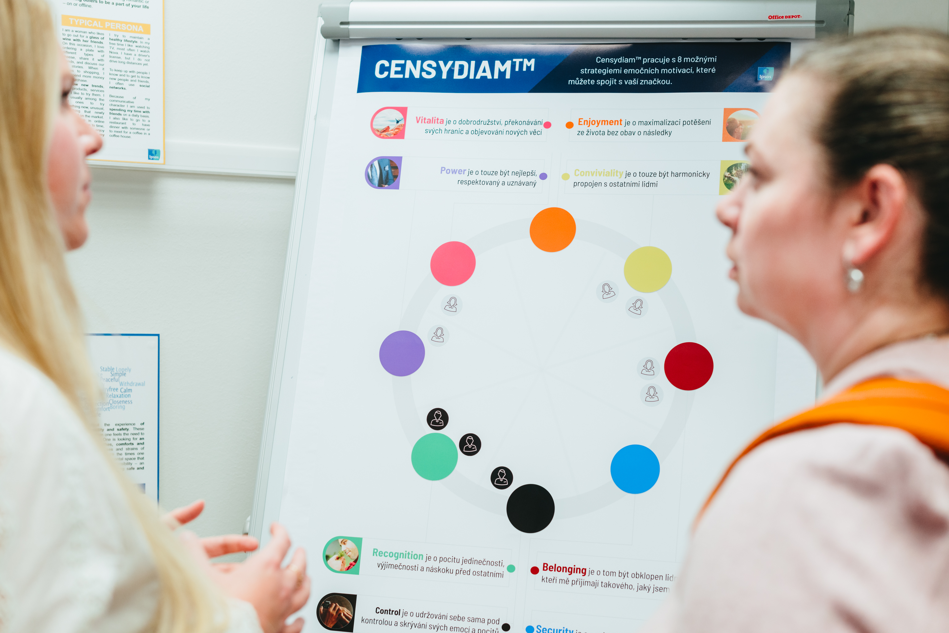 Censydiam