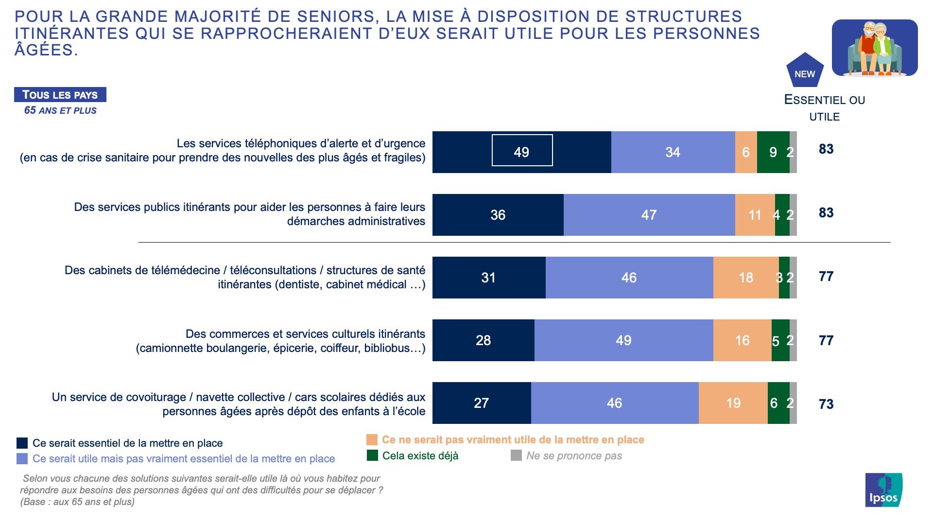 Baromètre européen 2020 des jeunes et des séniors