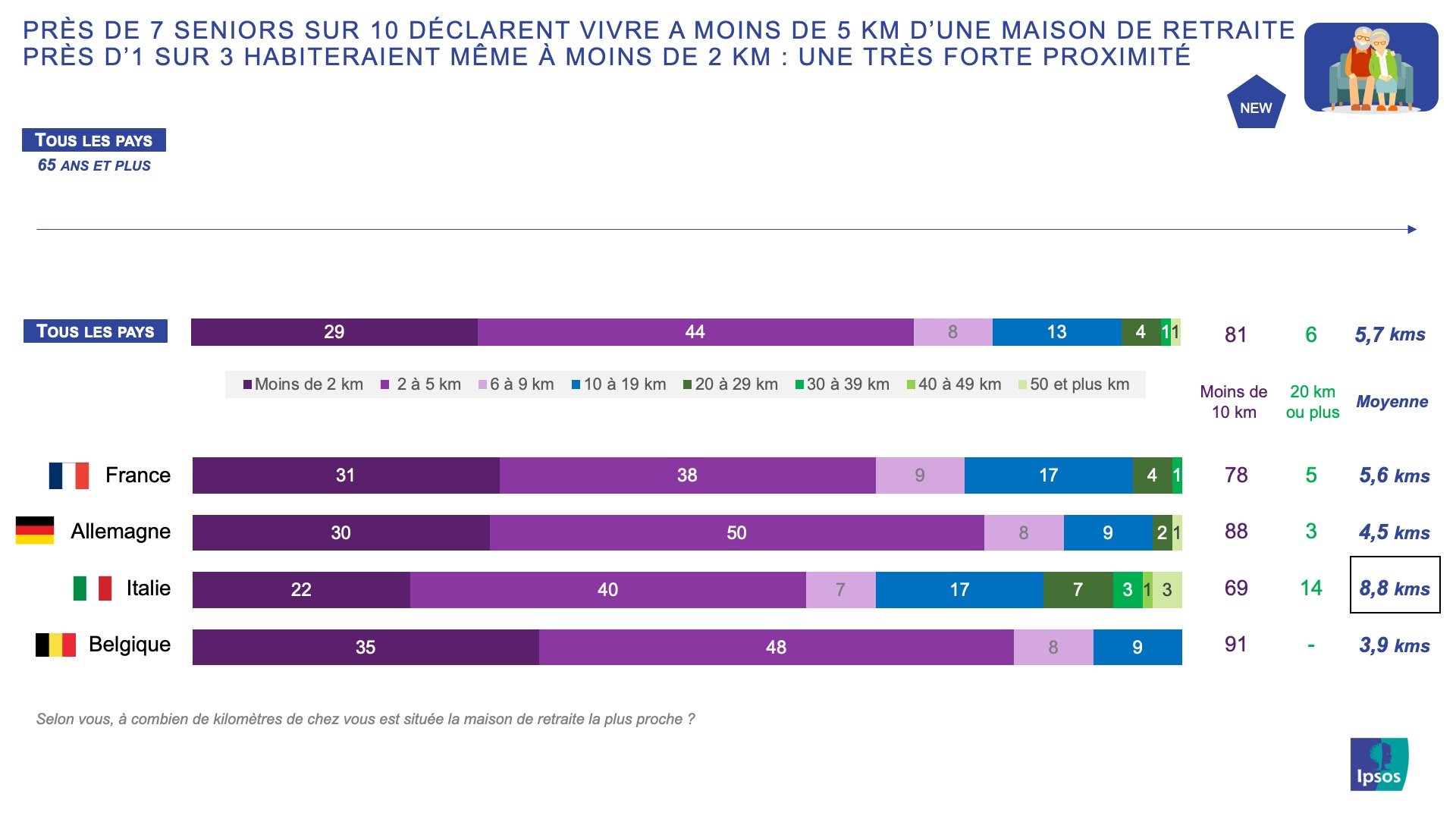 Baromètre européen 2020 des jeunes et des séniors