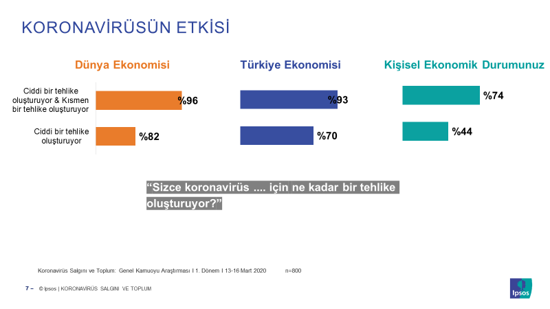 Koronavirüsün Ekonomiye Etkisi