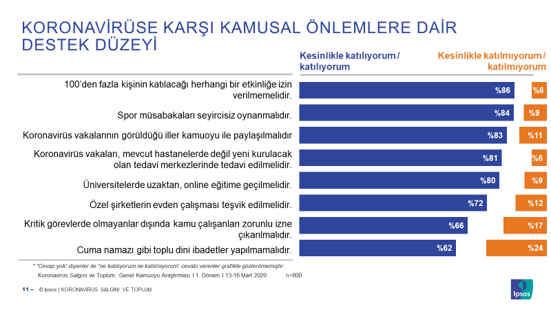Koronavirüse Karşı Alınan Kamusal Önlemlere Destek Düzeyi 2