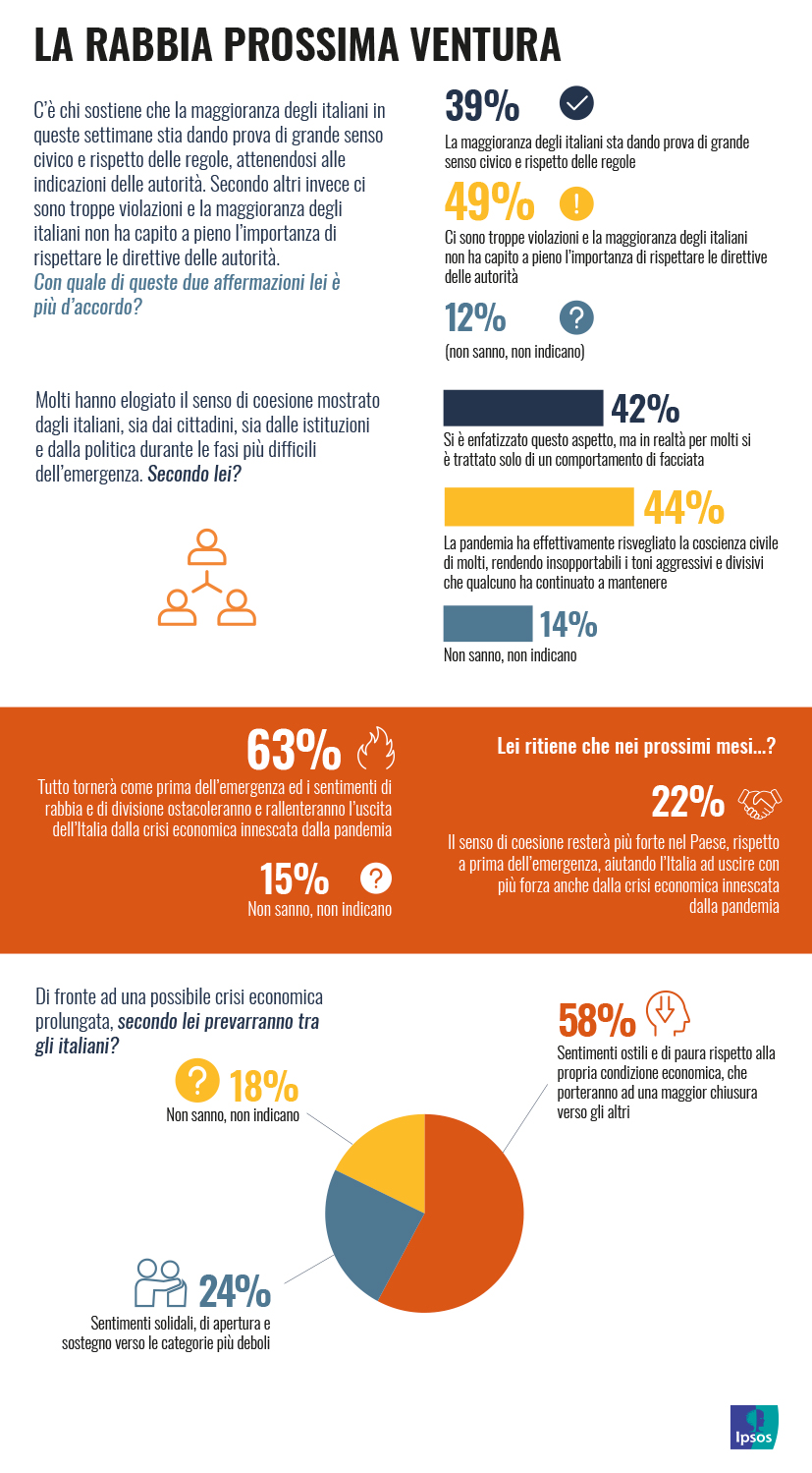 La rabbia nuova ventura