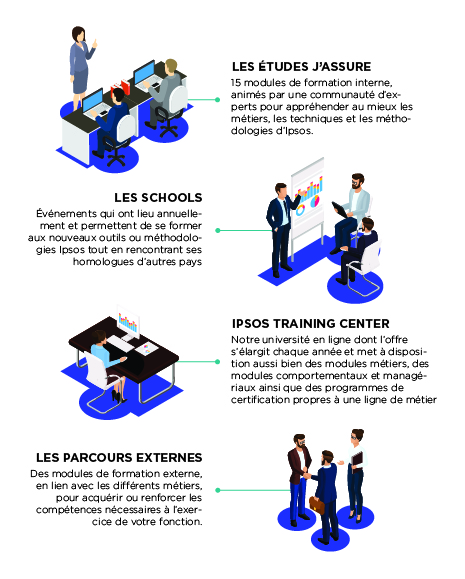 Nos parcours de formation chez Ipsos
