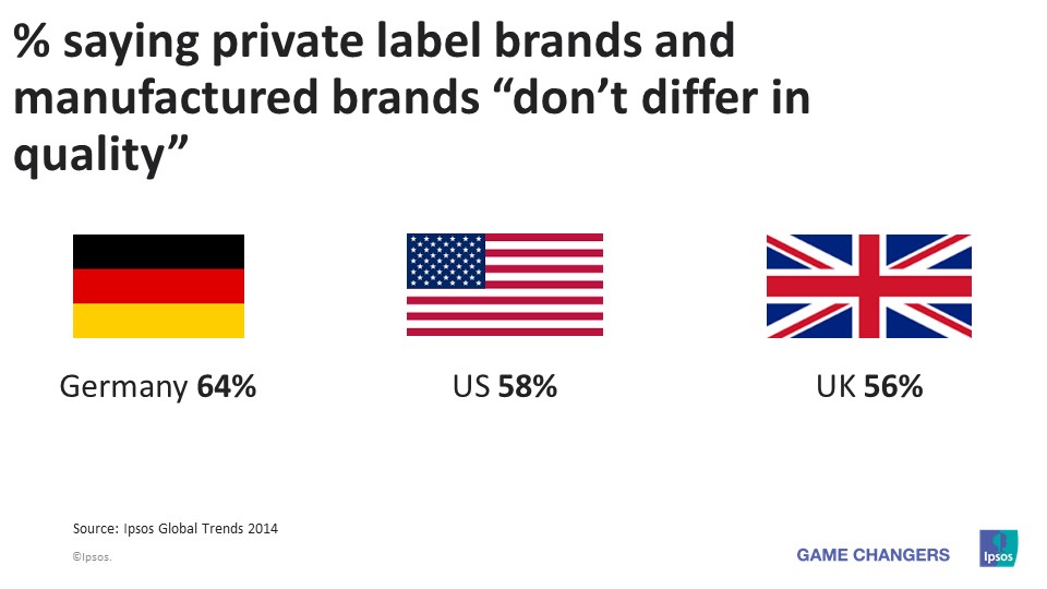 label brands and manufactured brands quality