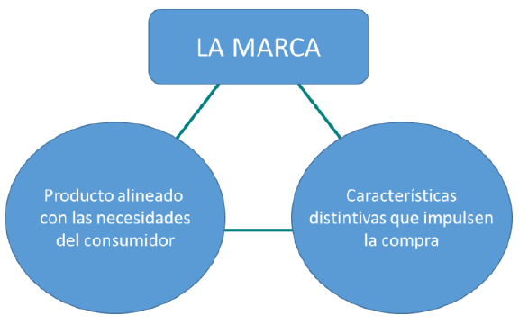 lamarca