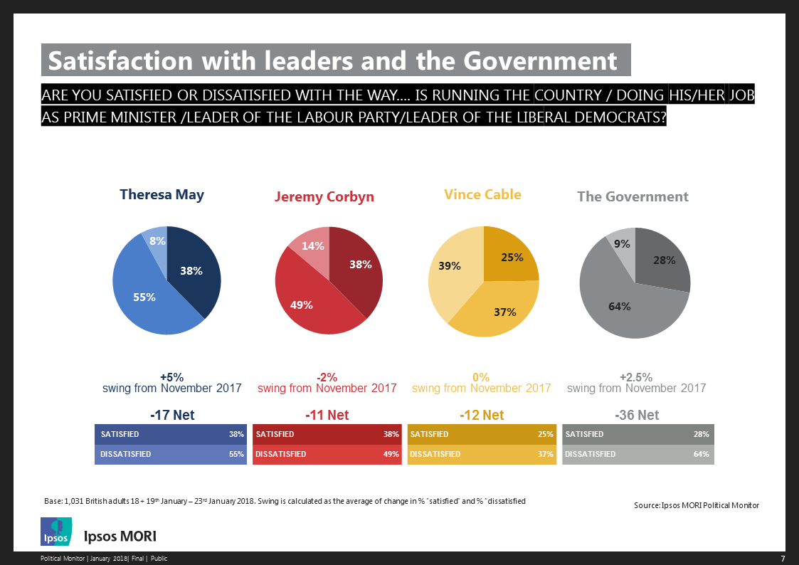 Satisfaction with leaders and government