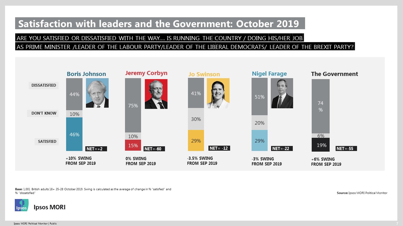Leader satisfaction ratings