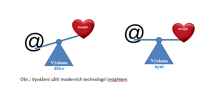 Vyvážení užití moderních technologií insightem