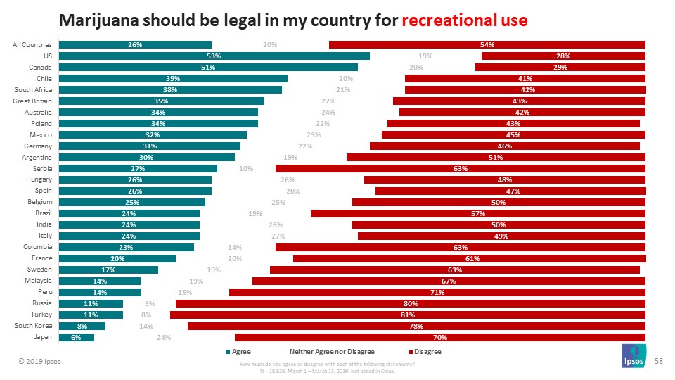 legalización_marihuana_ipsos