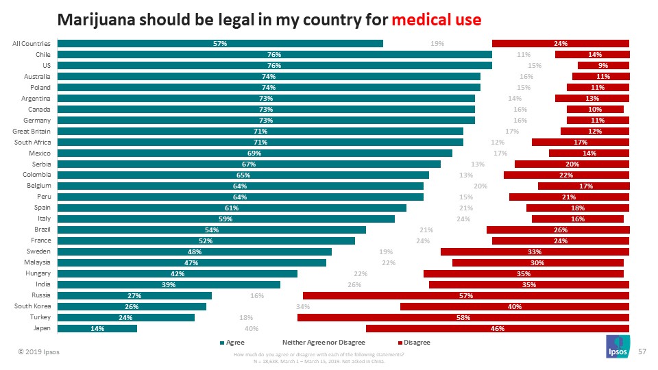 legalización_marihuana_ipsos