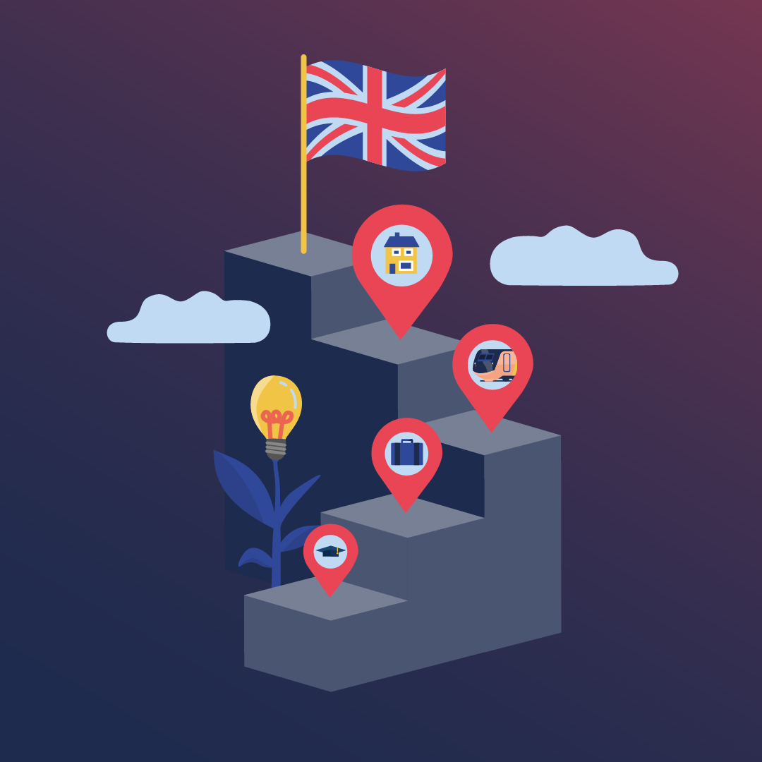 an illustration of steps with location markers on the step with the Union Jack flag at the top