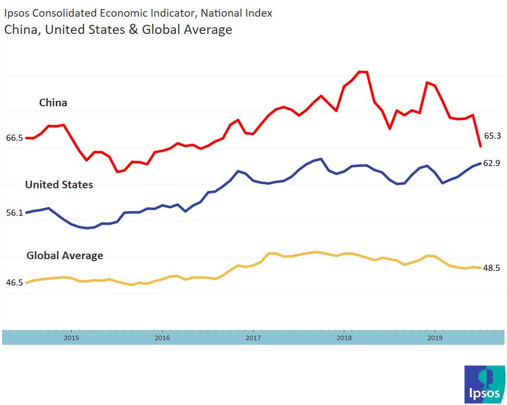 Economic indicators Feb 2020