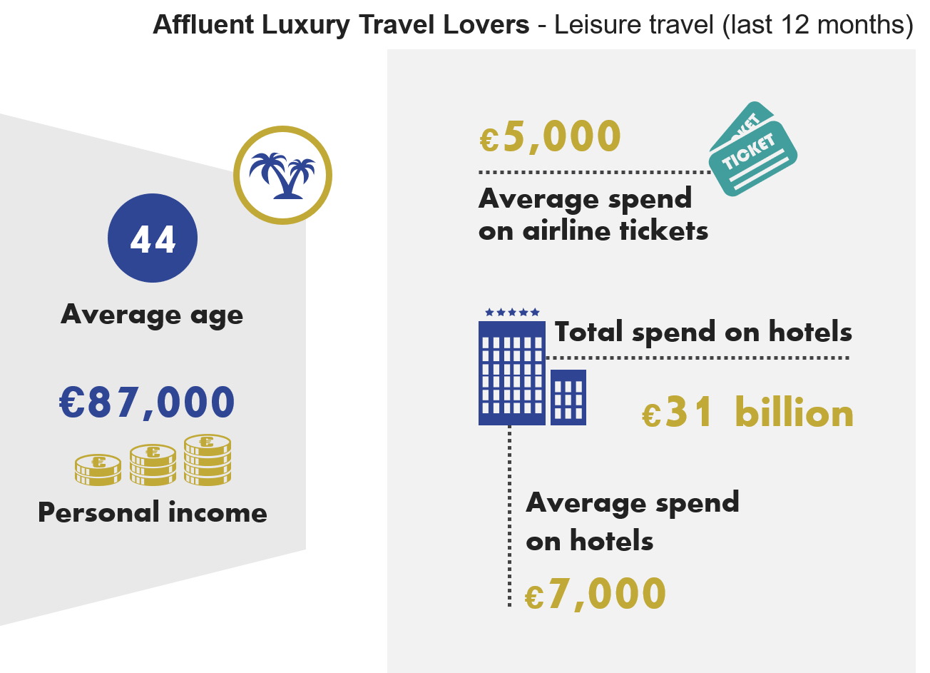 Affluent Highlights: how do the Affluent travel the world? Ipsos Affluent Highlights: how do the Affluent travel the world? Ipsos