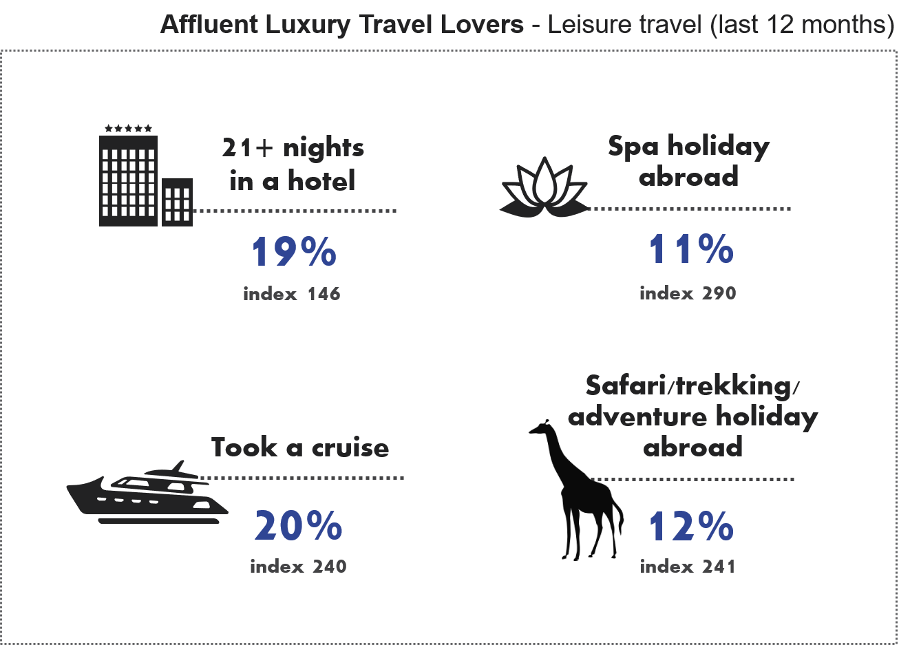 Affluent Highlights, Luxury Travel Lovers 2