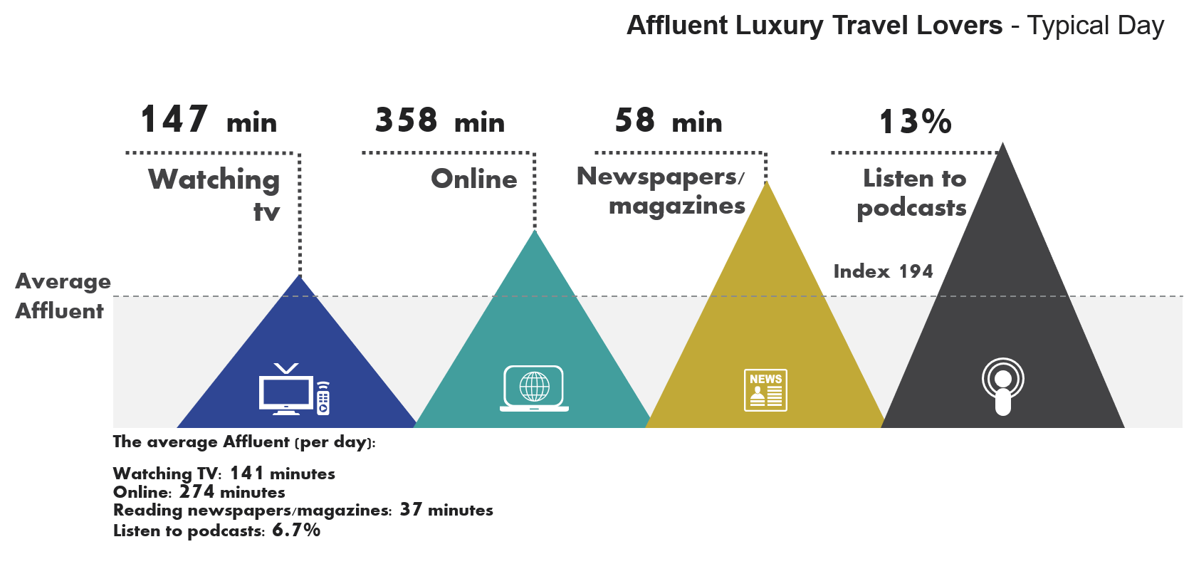 Affluent Highlights, Luxury Travel Lovers 3