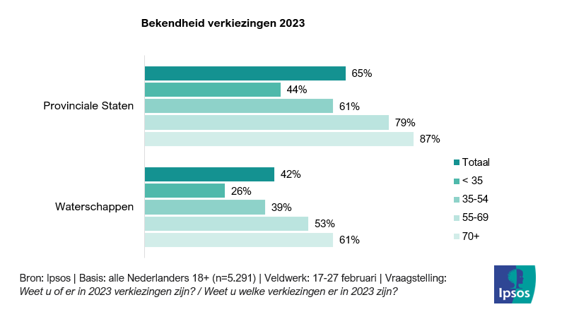 Bekend