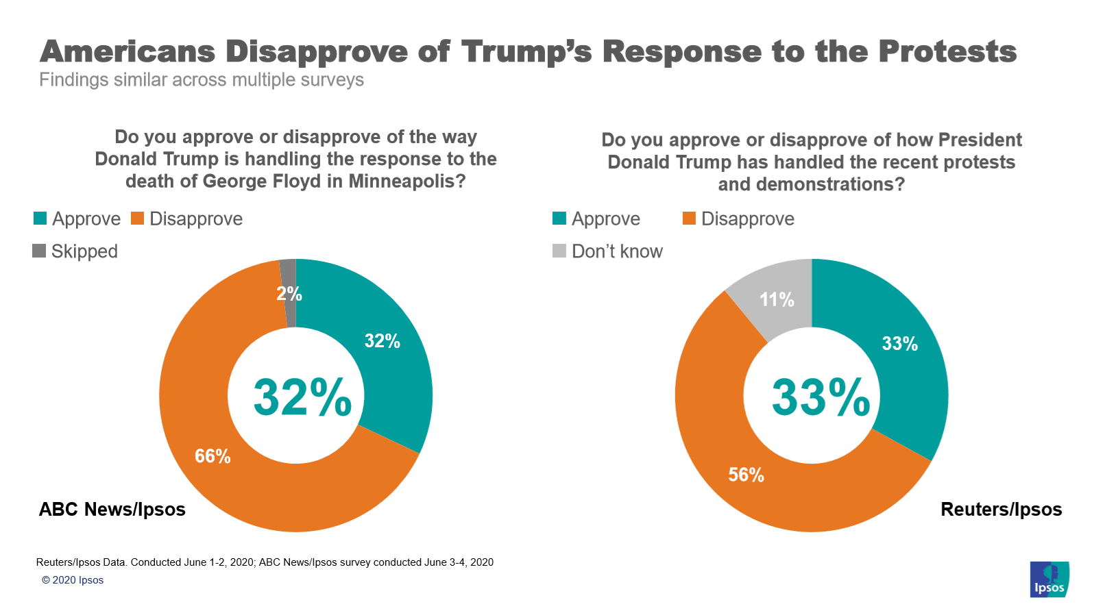 Disapprove