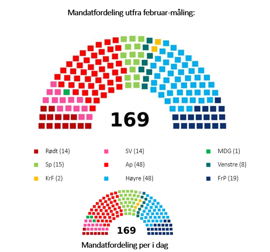 mandatford februar