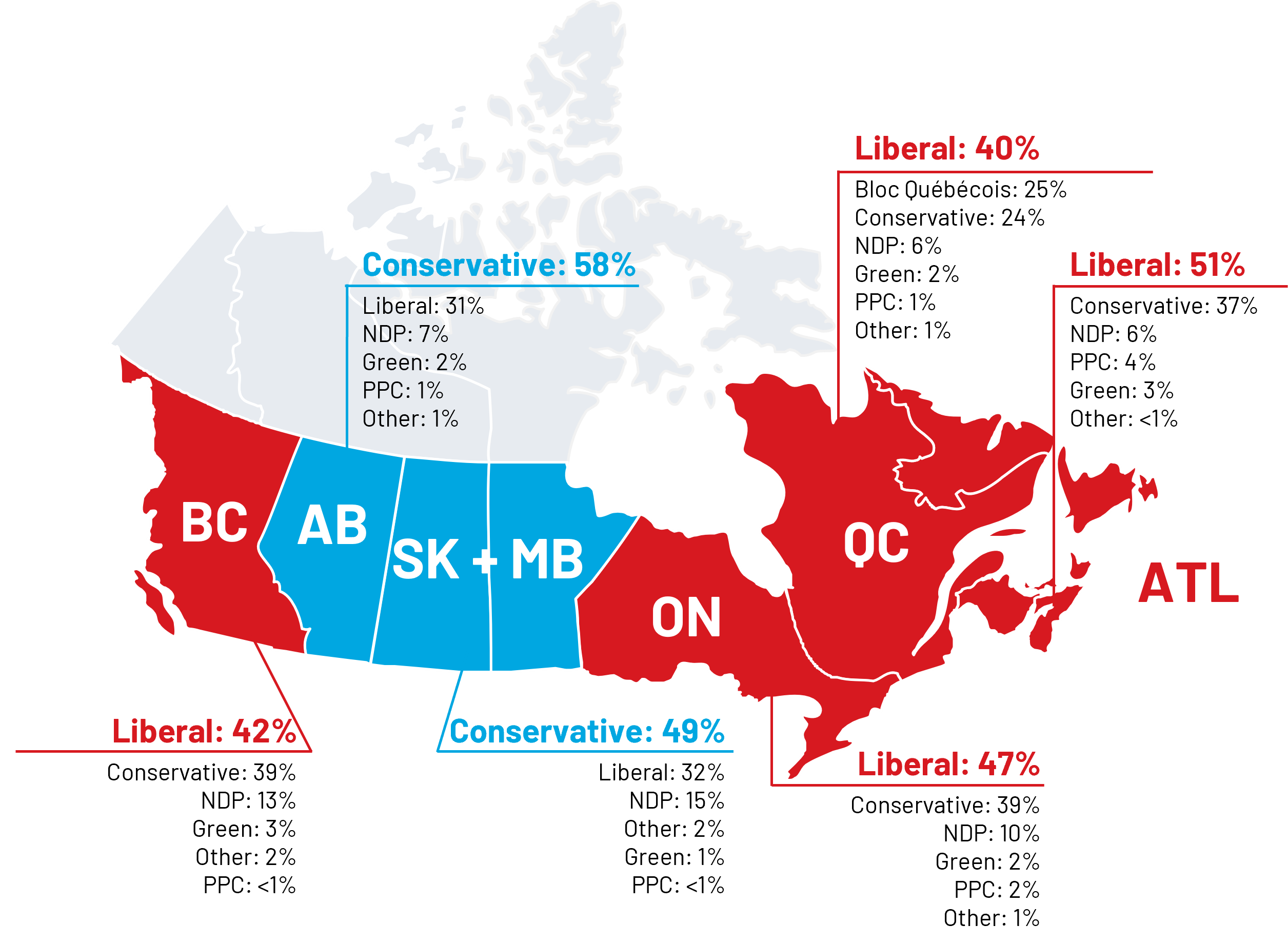 Regional Splits Shape Party Support