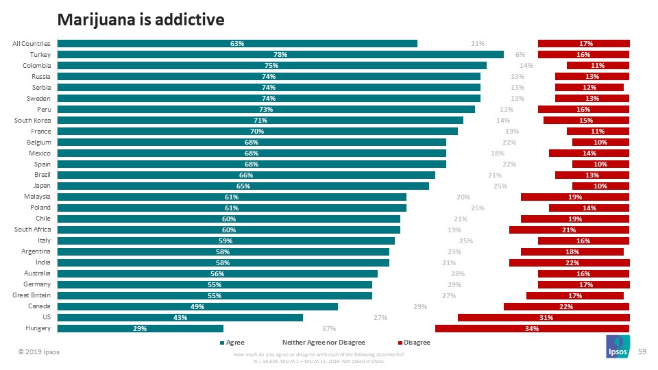 legalización_marihuana_ipsos