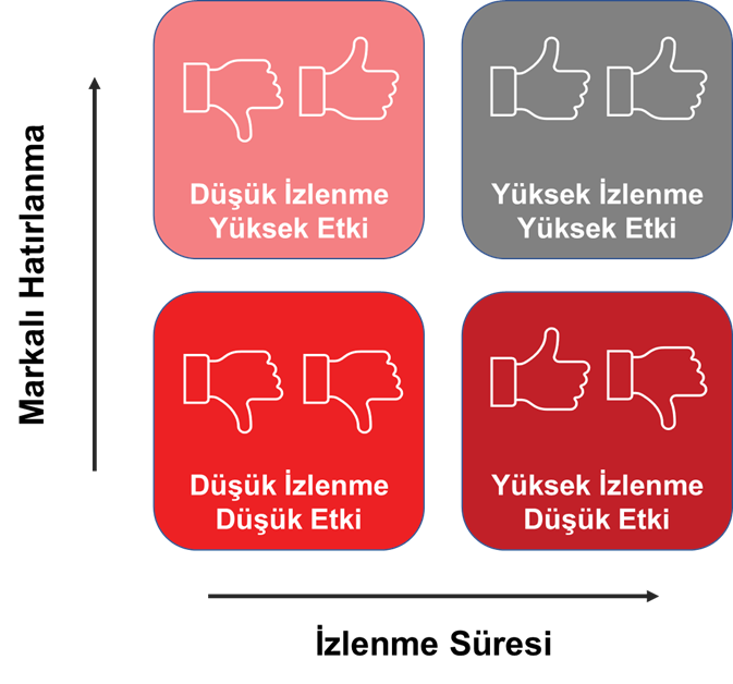 markalı-hatırlanma