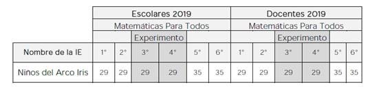 Matemática y ciencia para todos
