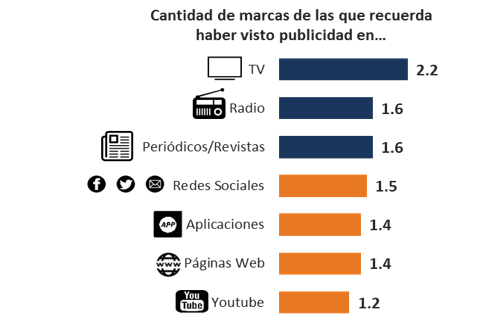 marcas_en_medios