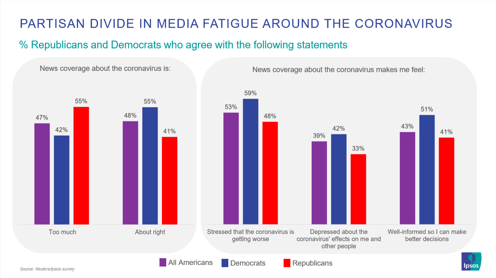 Media fatigue