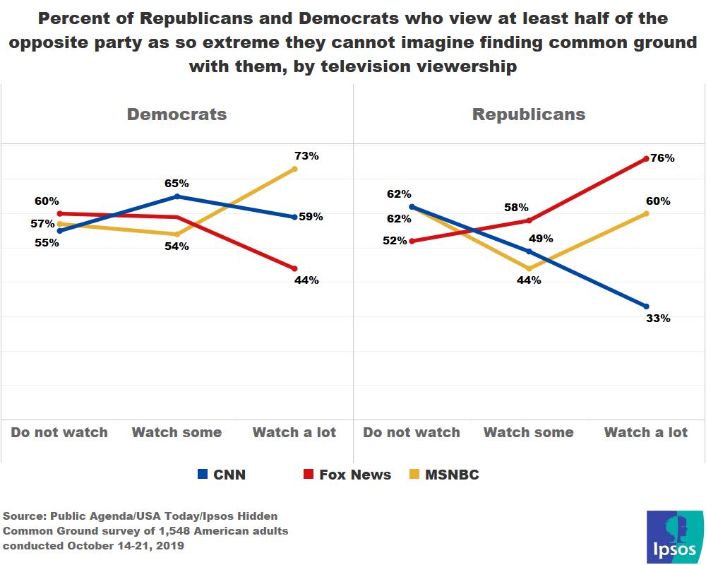 Polarization media