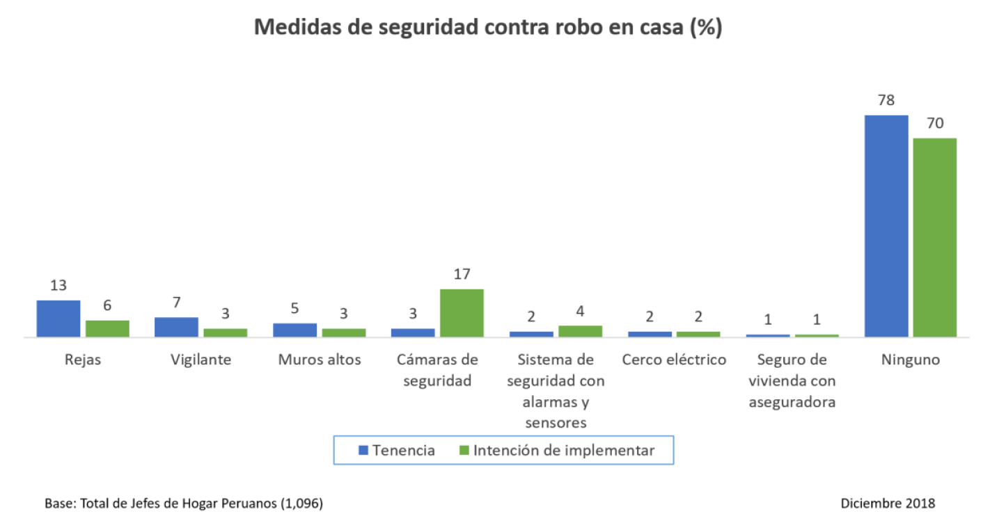 Medidas de seguridad
