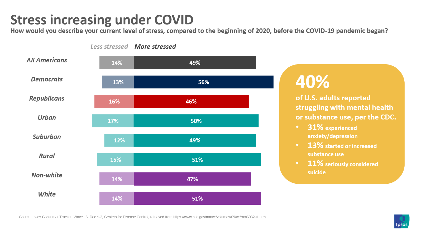 Mental health COVID