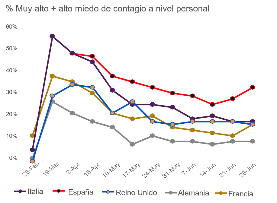 Miedo_Coronavirus_Ipsos