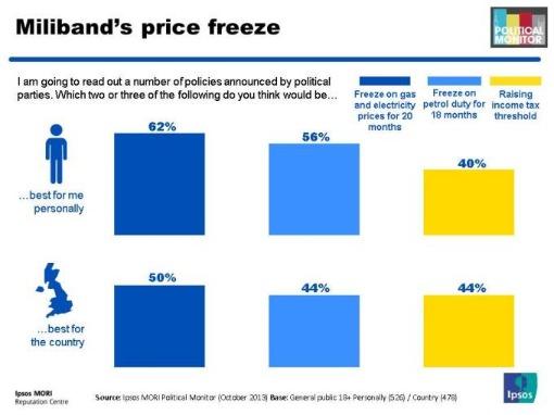 Miliband's price freeze