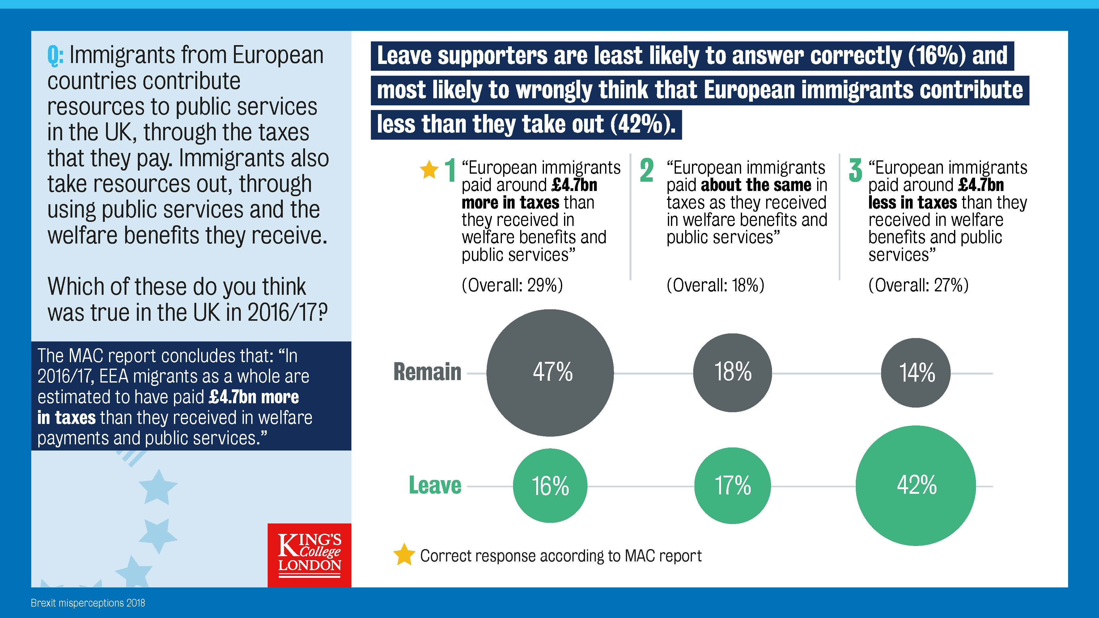 misperceptions-immigrants-contribution