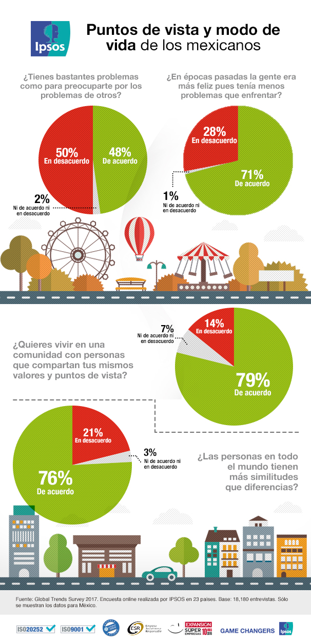 ¿Cómo es la vida de los mexicanos