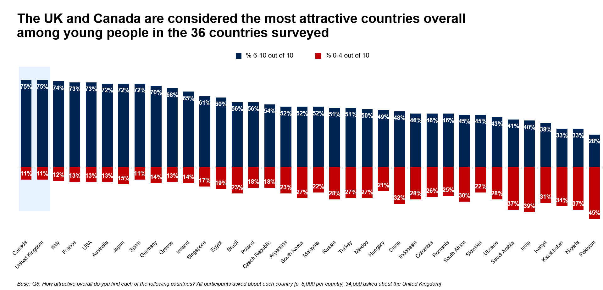 most-attractive-countries-overall.png