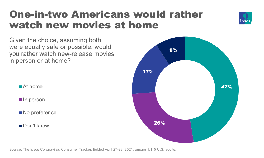 movies at home or in person