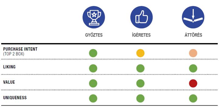 ’Archetypes’ módszertan
