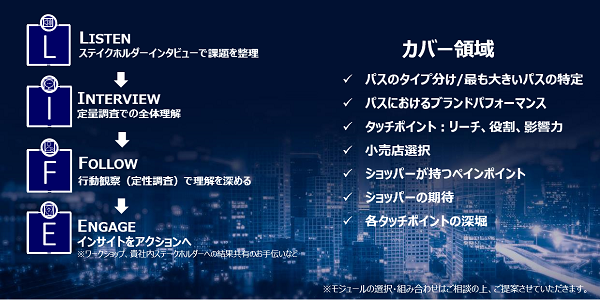 LIFE Pathのアプローチ方法/カバー領域