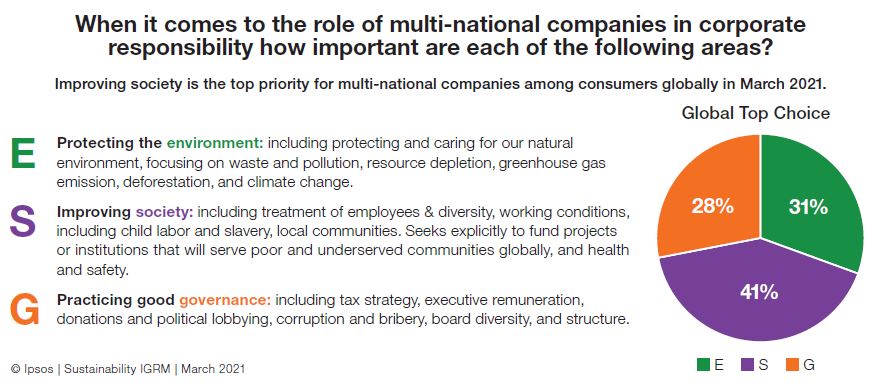 multi-national companies in corporate responsibility