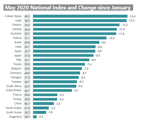 National Index