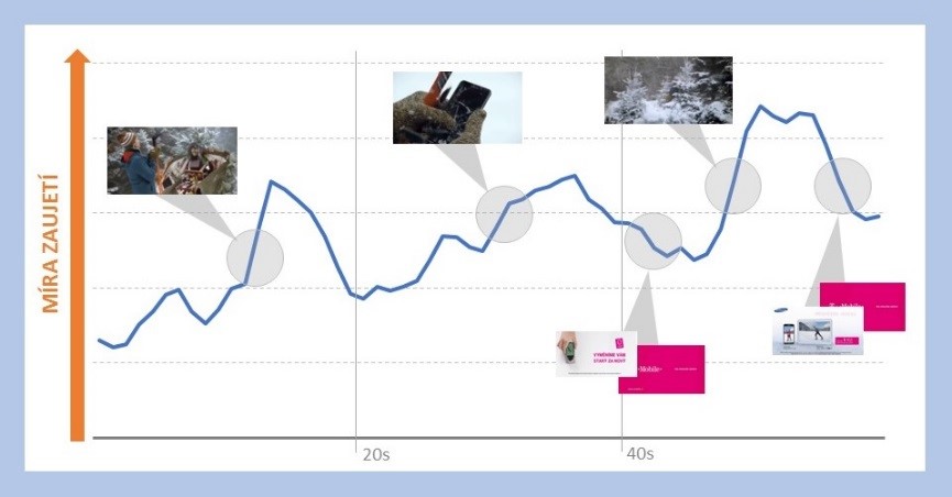 Neuromarketing_chování zákazníka