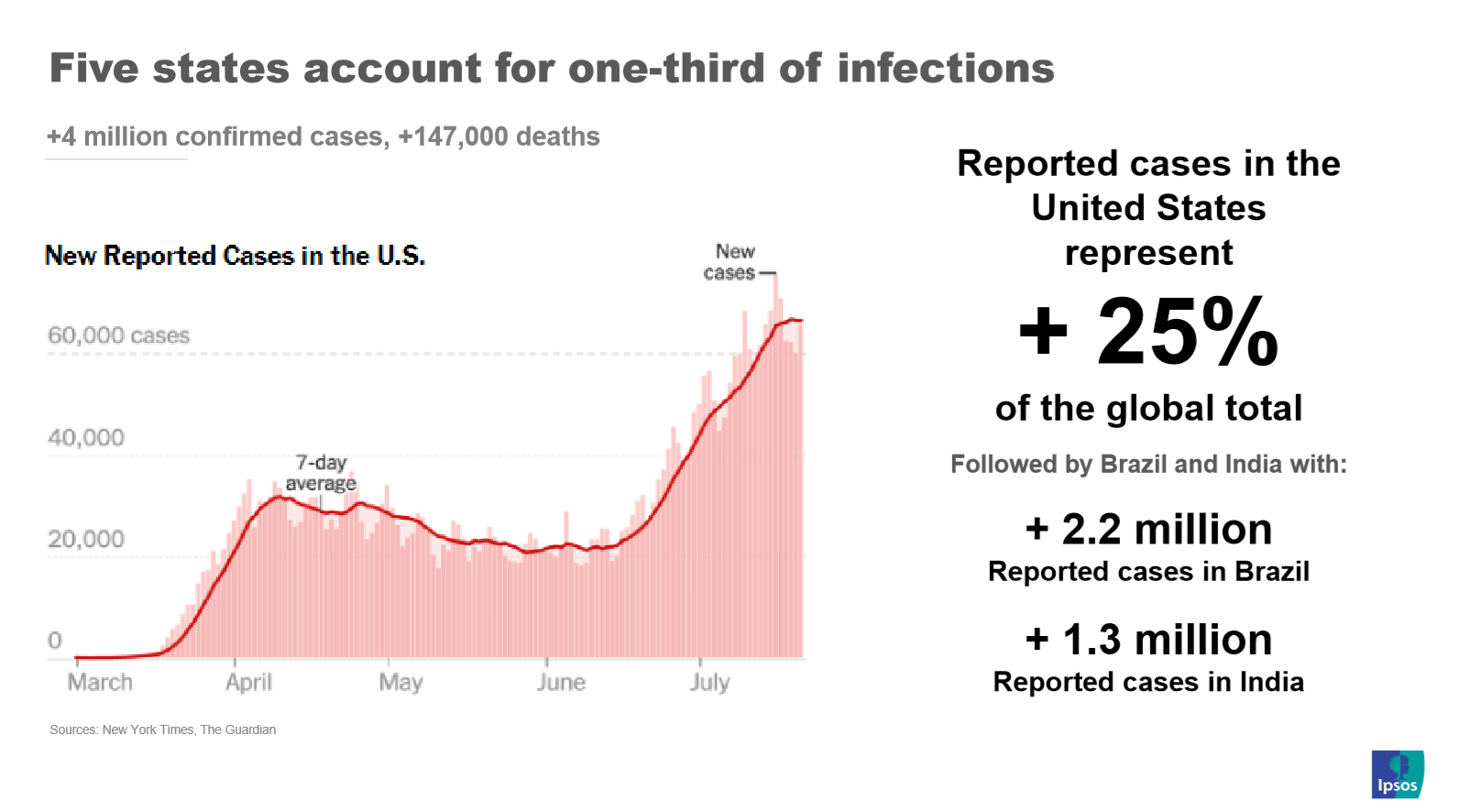 Coronavirus cases and deaths US