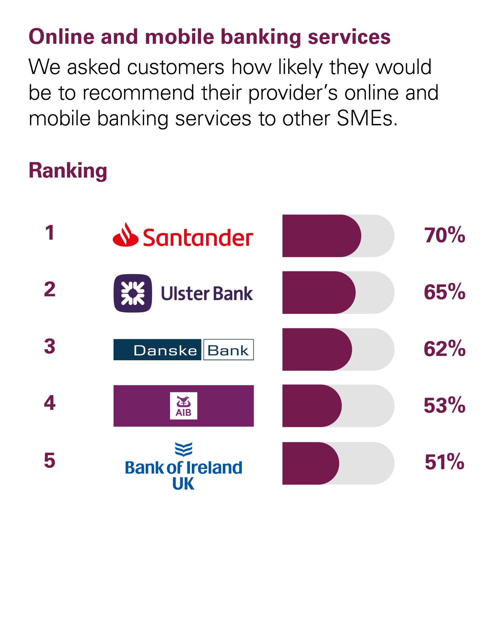 online and mobile banking services chart