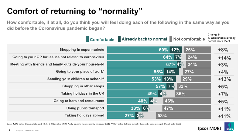 Comfort of returning to "normality"