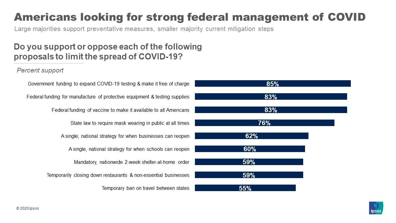 COVID strategies