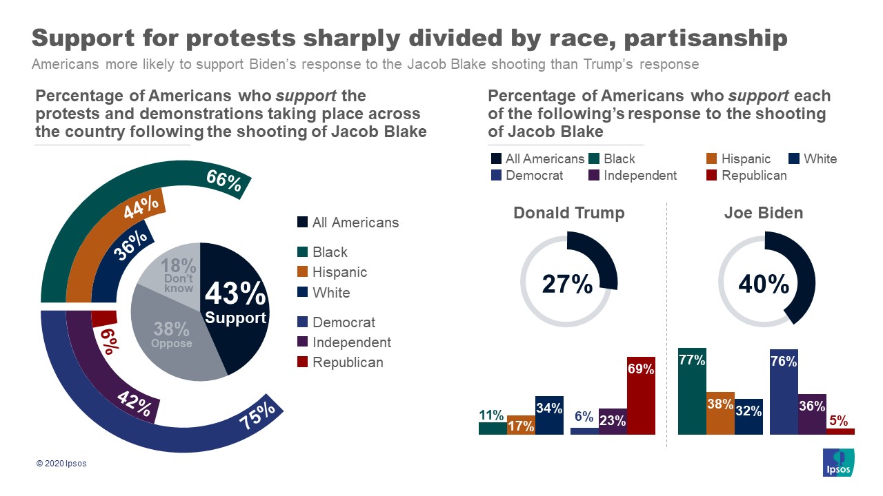 Graphic